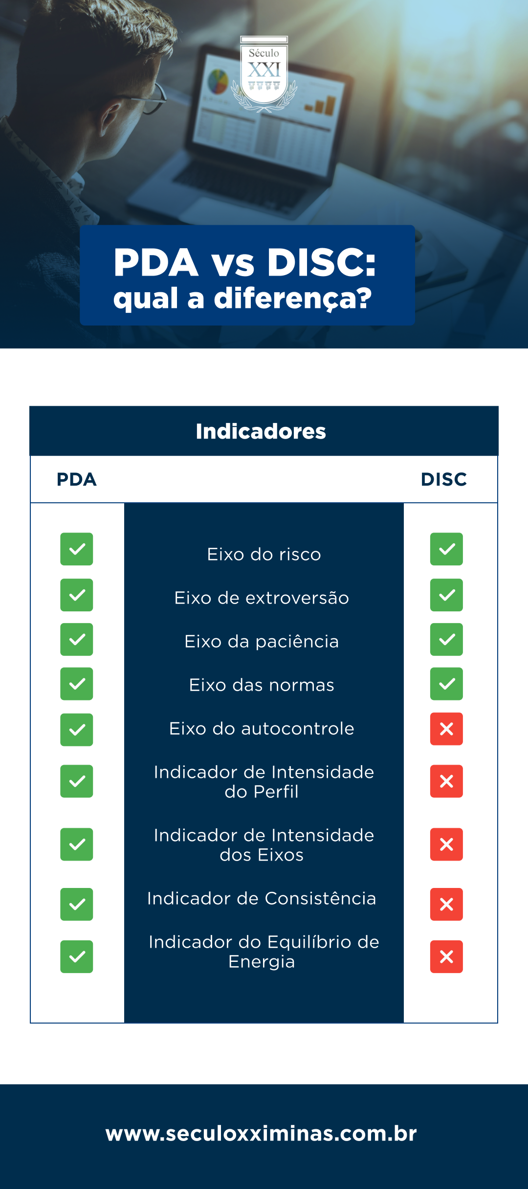 diferença entre pda e disc infográfico