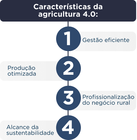 características da agricultura 4.0